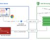 يحصل
      Google
      Chrome
      على
      عملية
      احتيال
      تعمل
      بالنيابة
      عن
      هواتف
      Android - غاية التعليمية