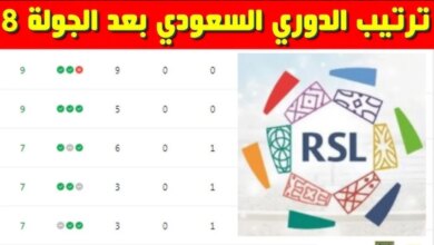 ترتيب دوري روشن بعد الجولة الثامنة 1446 / 2024