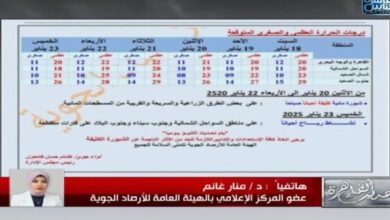 الأرصاد: منخفض جوي وفرص سقوط أمطار أيام الأربعاء والخميس والجمعة